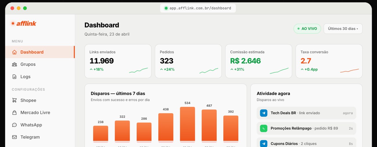 Painel do Afflink gerenciando grupos e canais