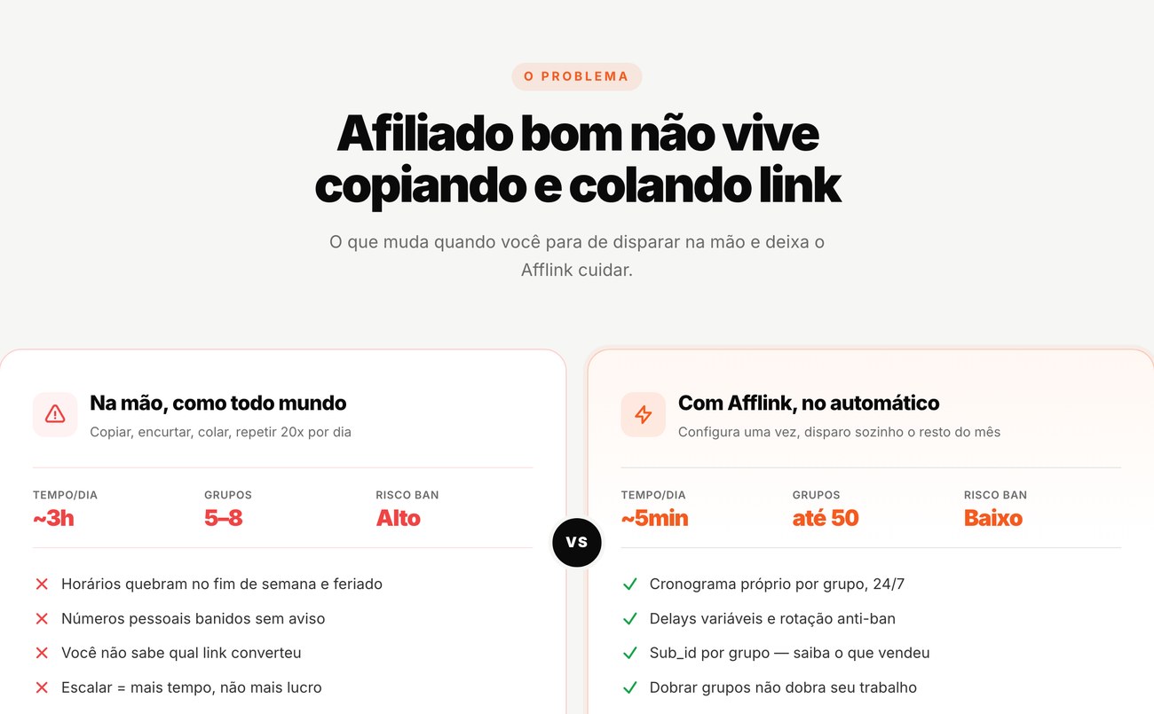 Comparação entre postar oferta na mão e com o Afflink
